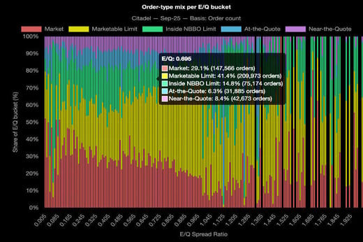 Order type mix graphic_900x600